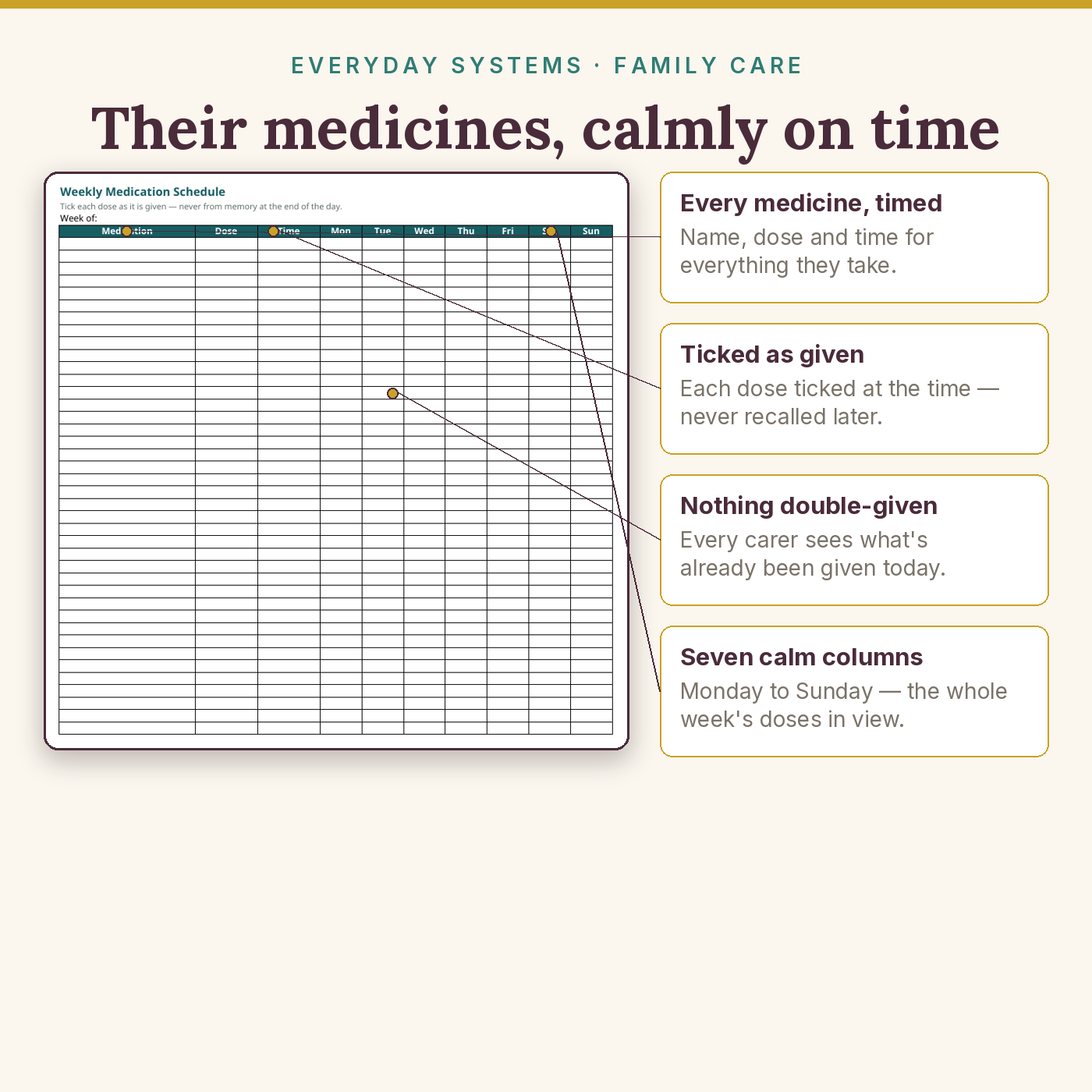 Dementia Care Binder - Image 3