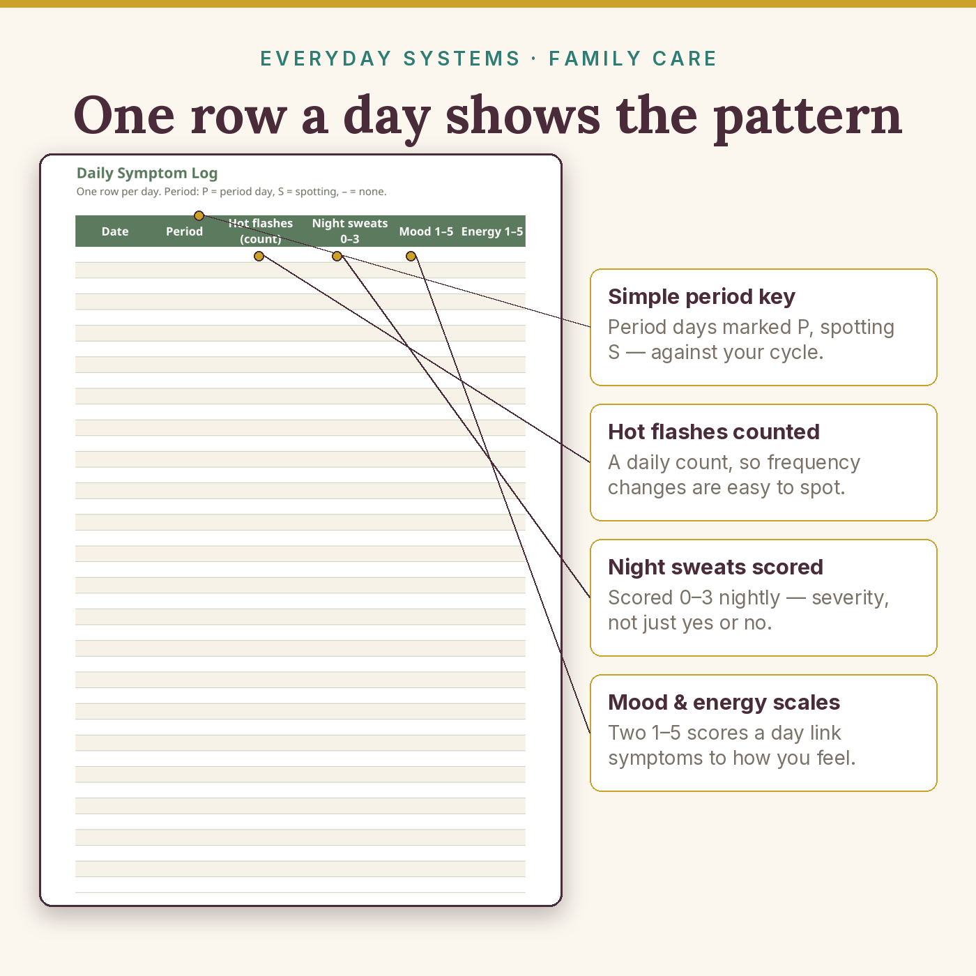 Perimenopause Tracker & Planner - Image 3