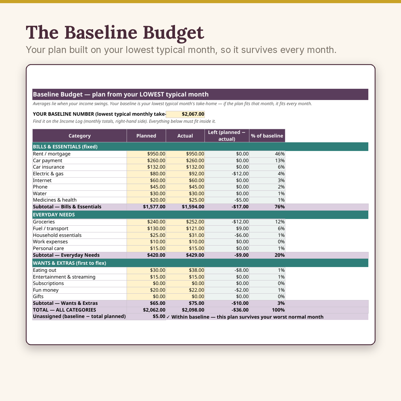 Irregular Income Budget System - Image 4