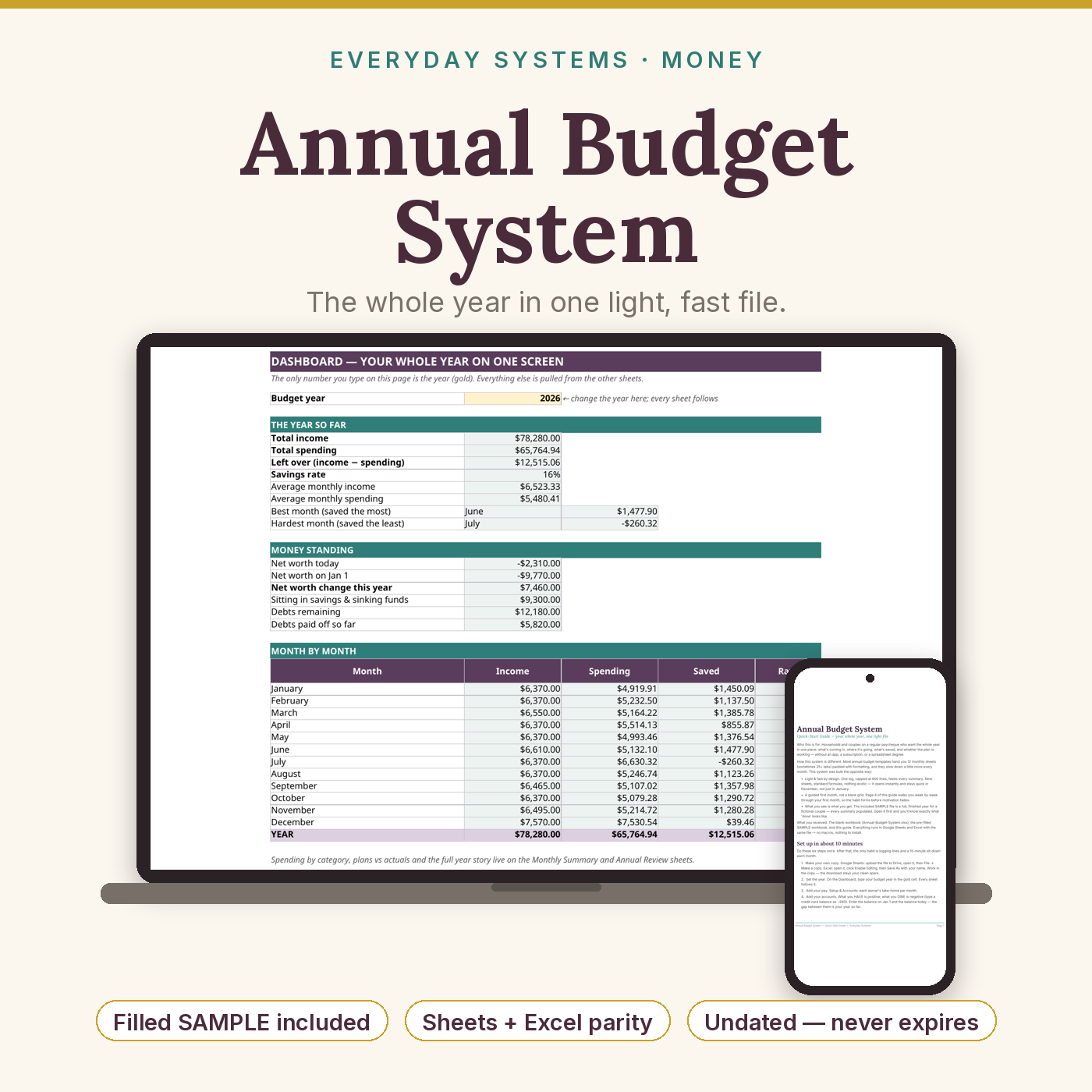 Annual Budget System