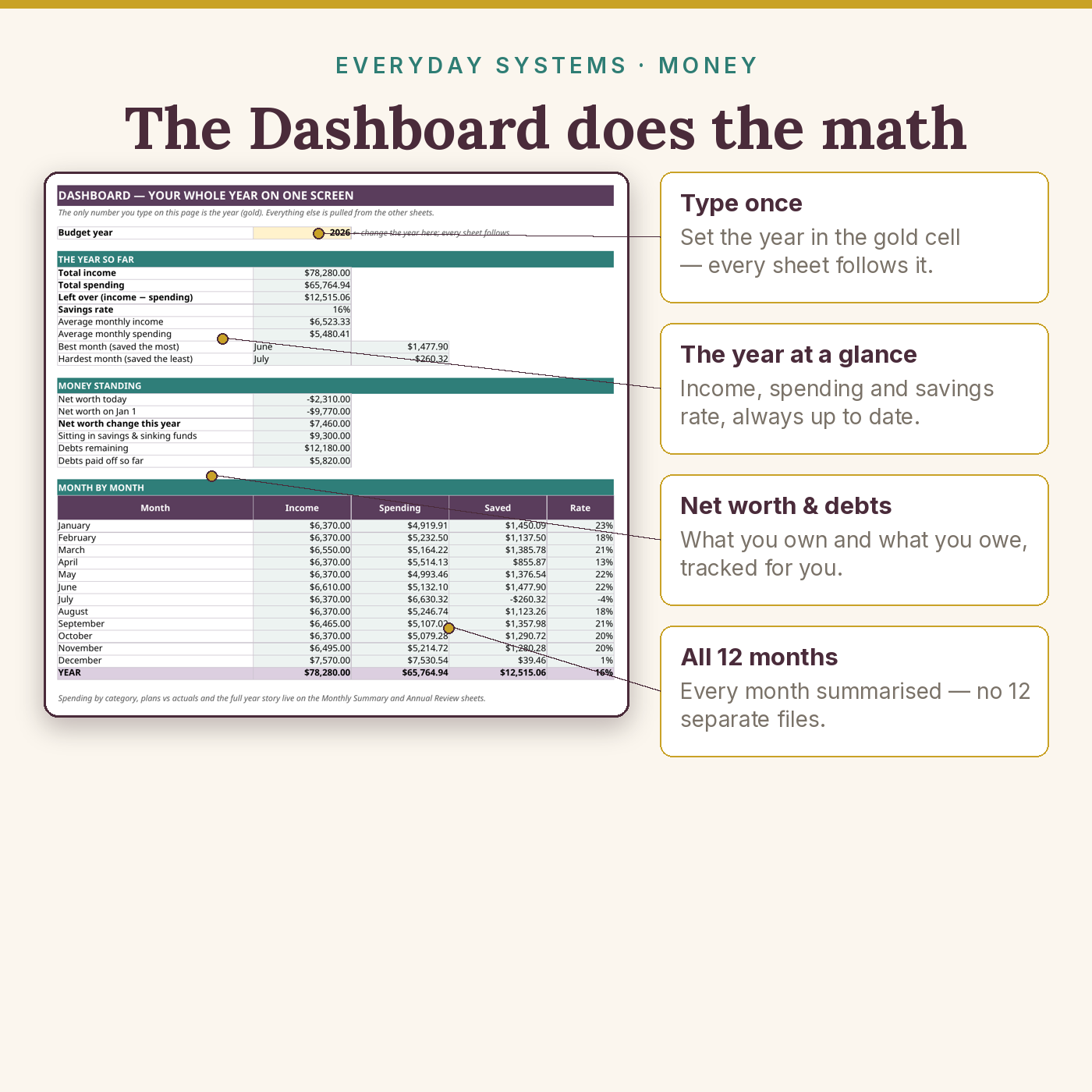 Annual Budget System - Image 3