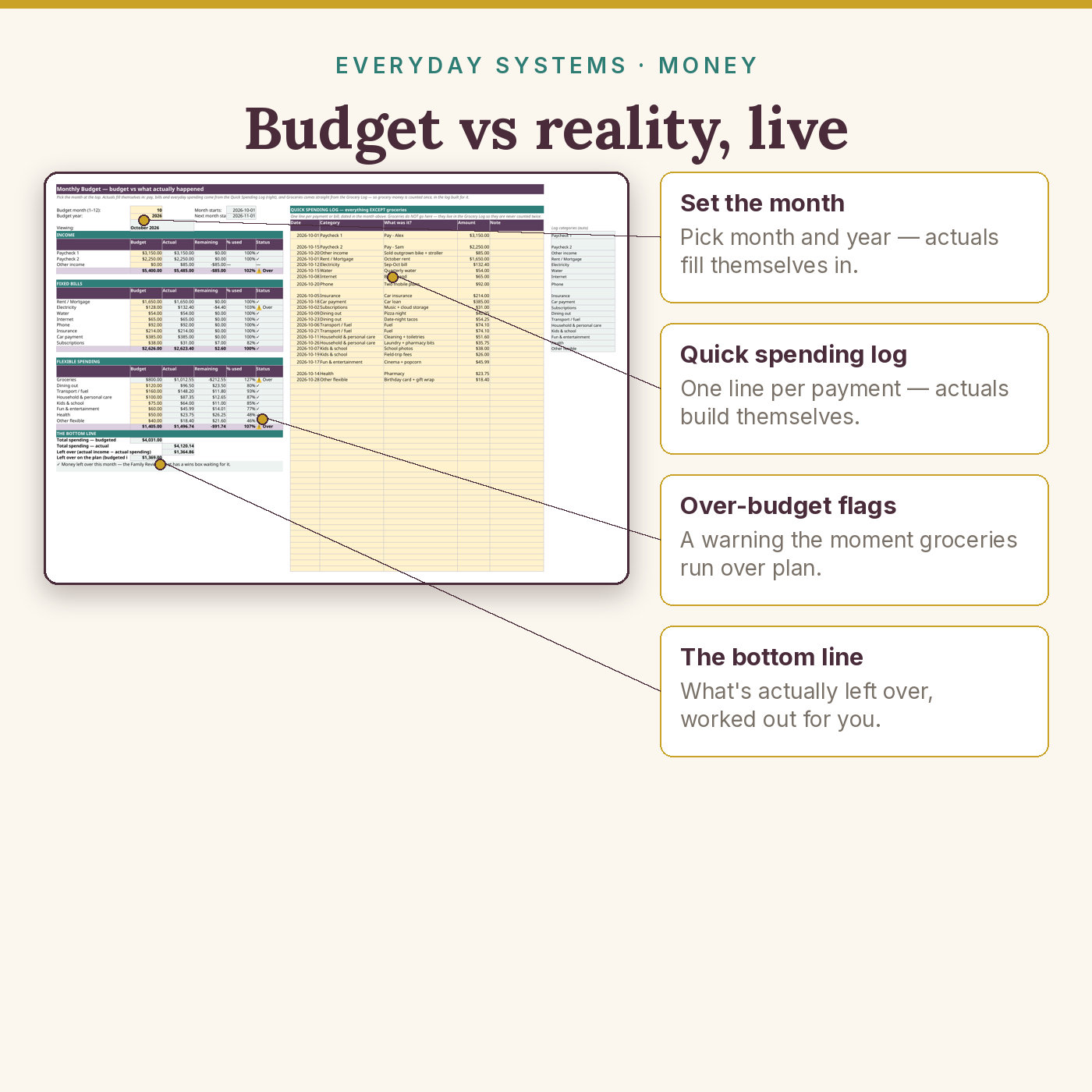 Family Budget & Grocery System - Image 3