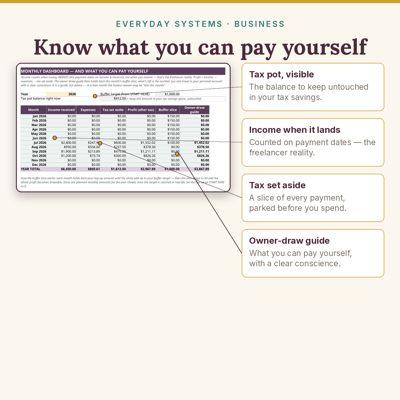 Freelancer & Creator Finance Kit - Image 3