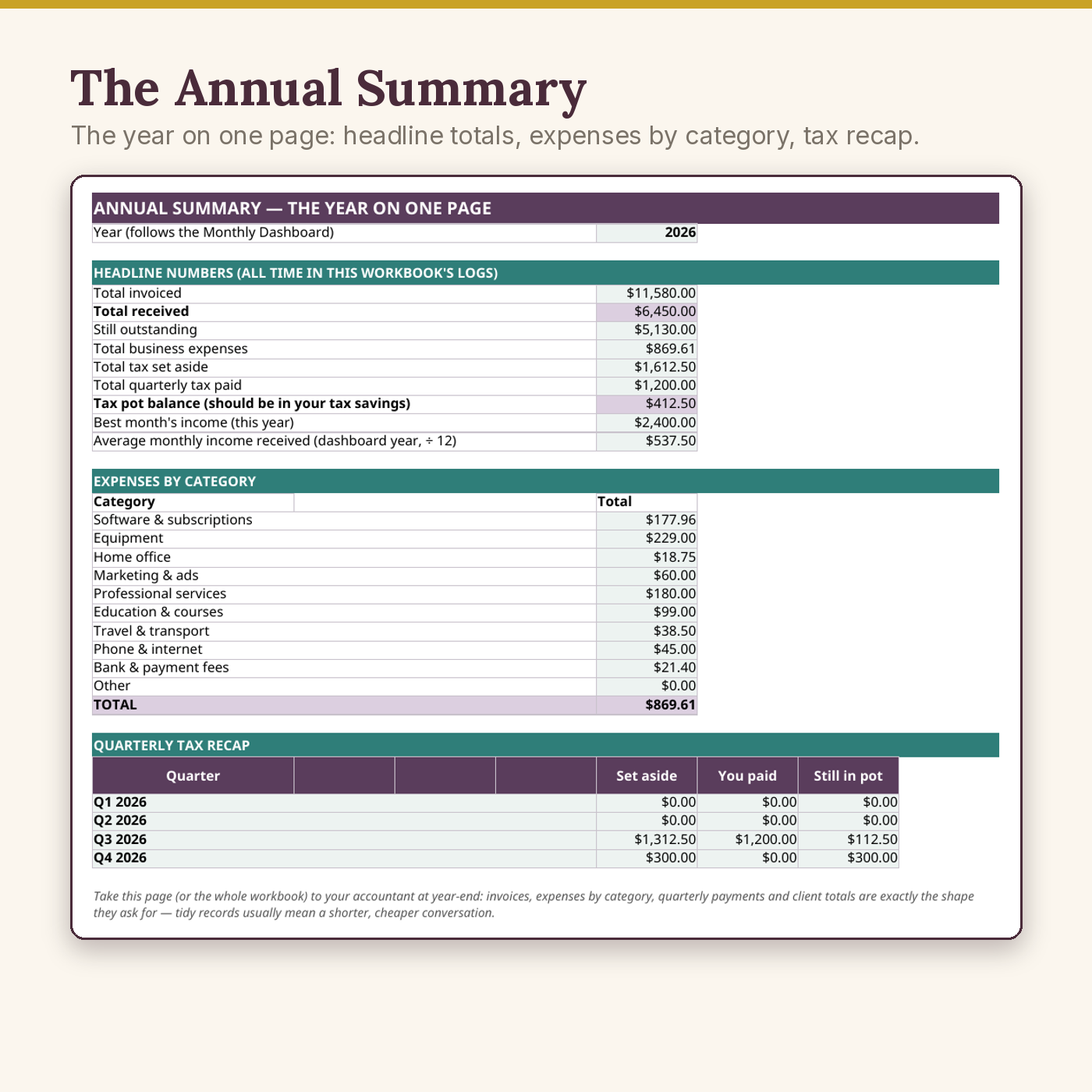 Freelancer & Creator Finance Kit - Image 4