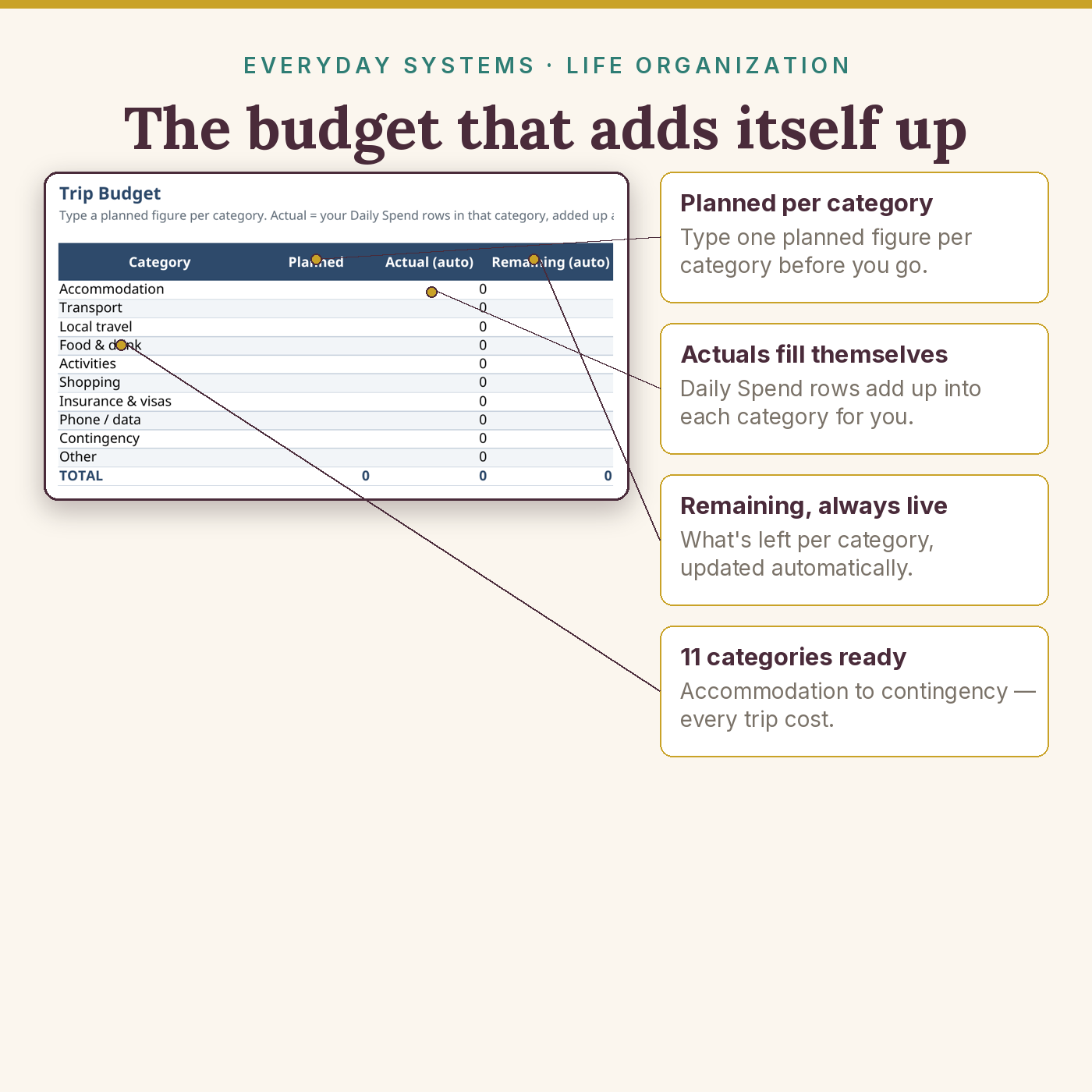Ultimate Travel Planner - Image 3