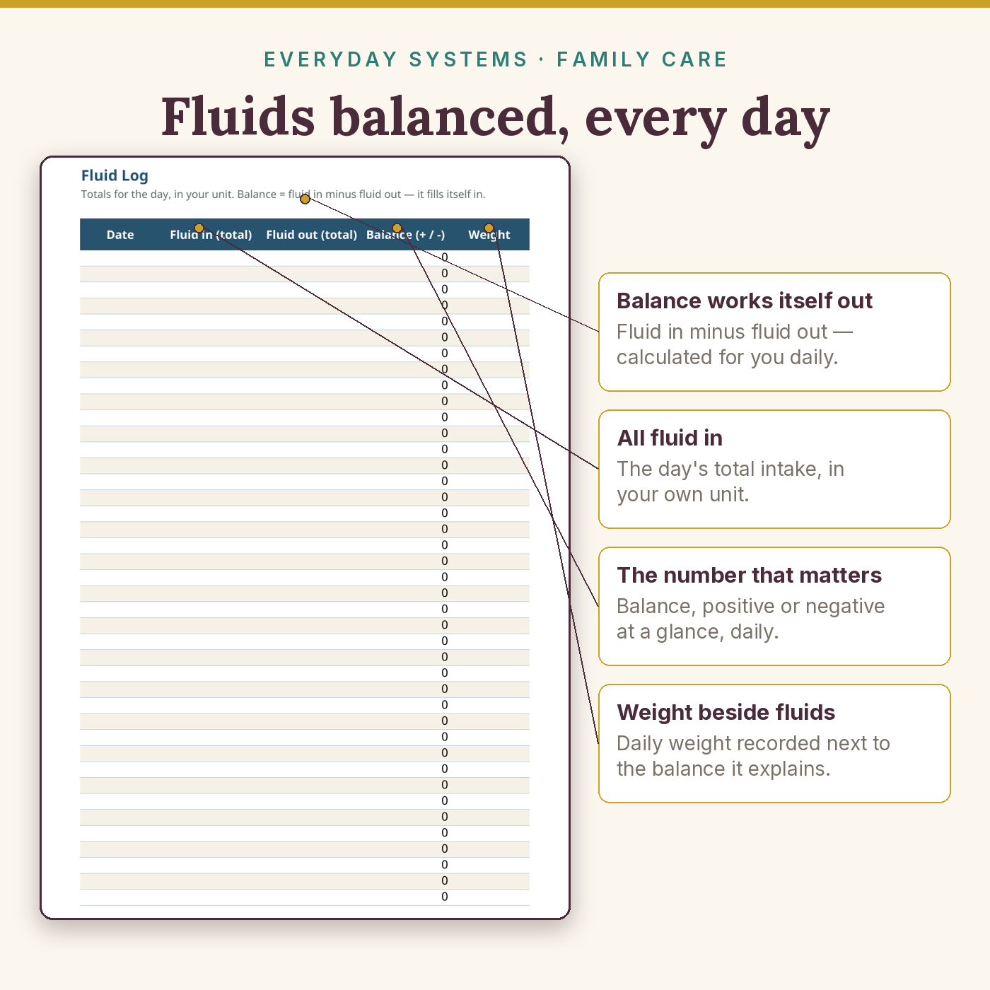 Kidney Care Binder - Image 3
