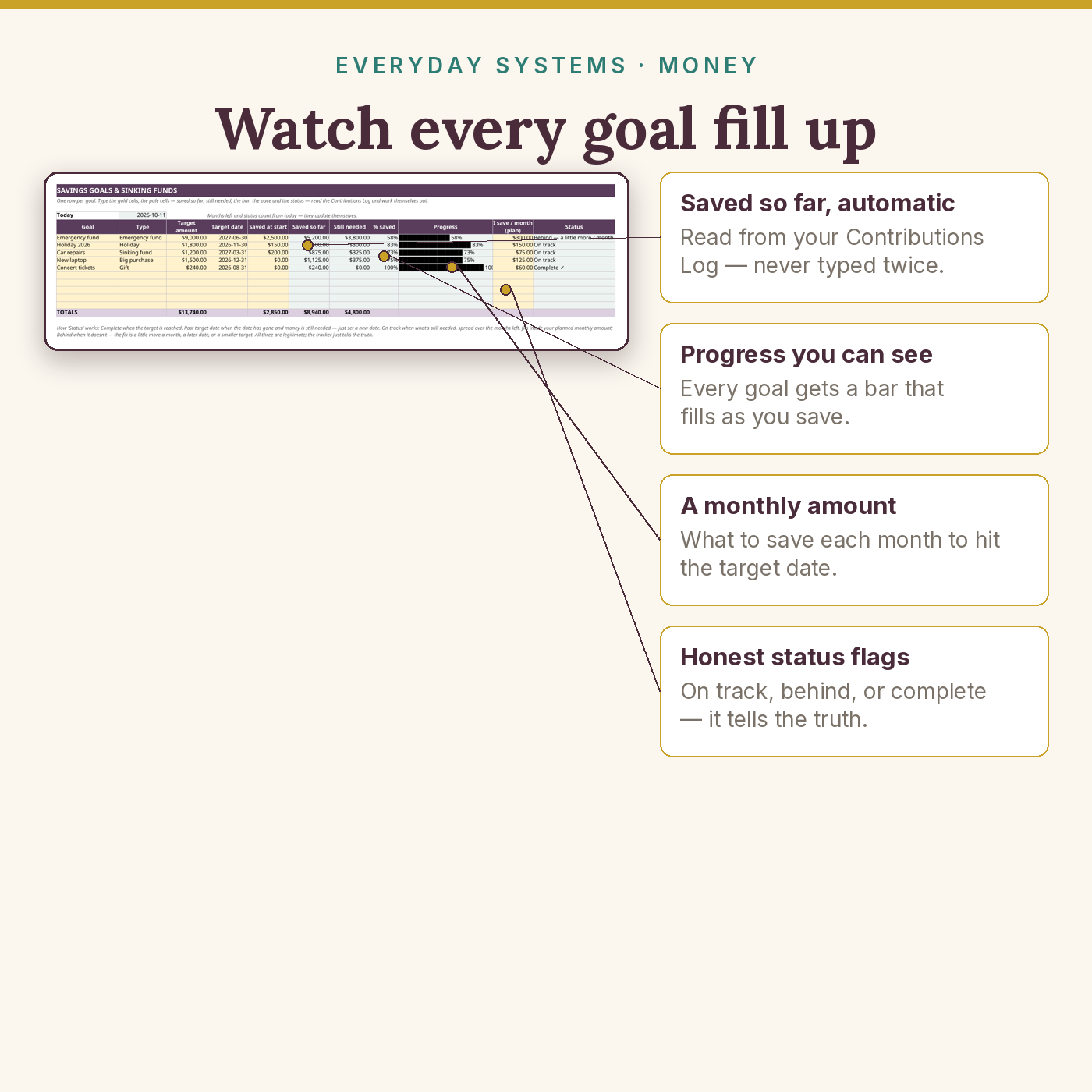 Savings & Sinking Funds Tracker - Image 3