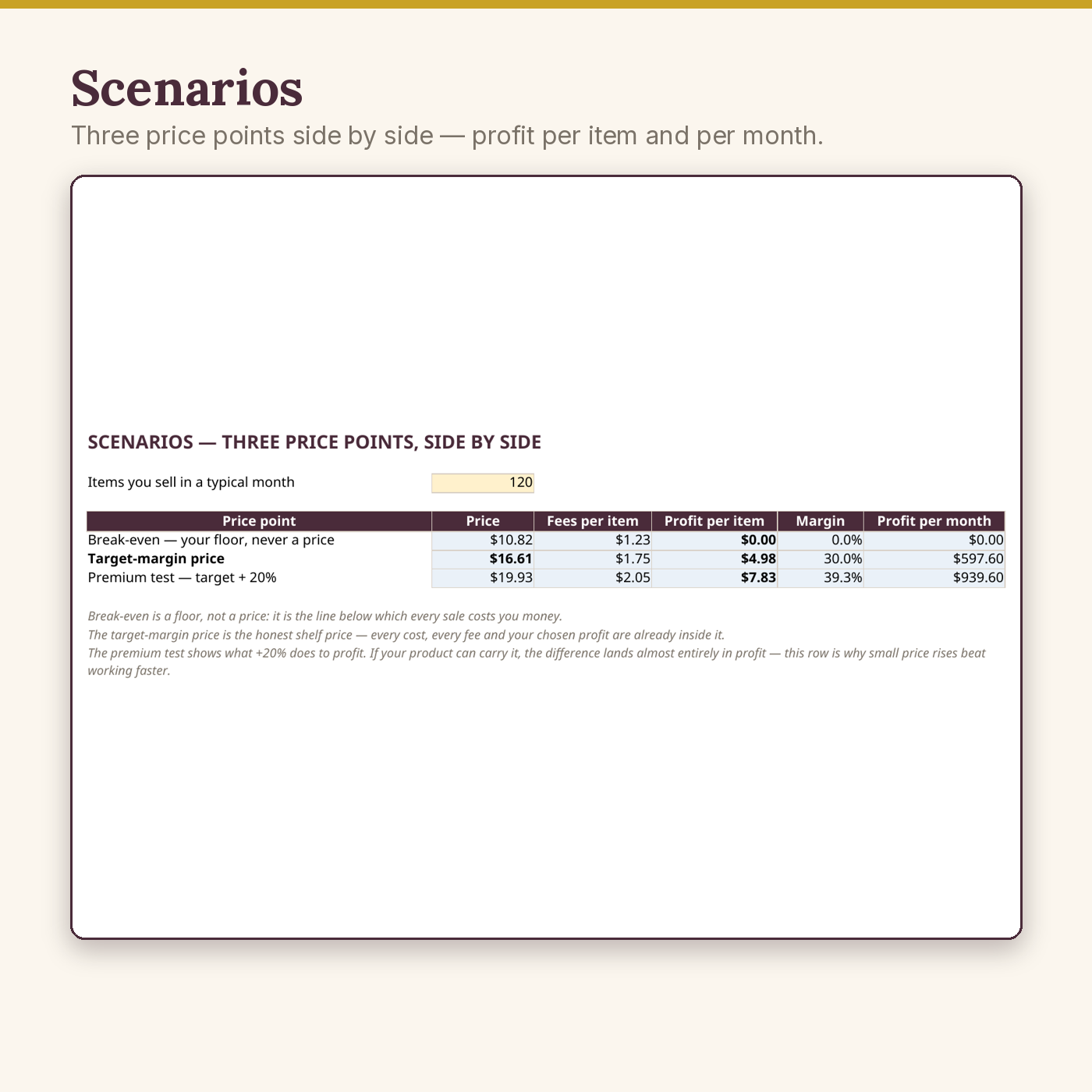 Pricing Calculator for Sellers - Image 4