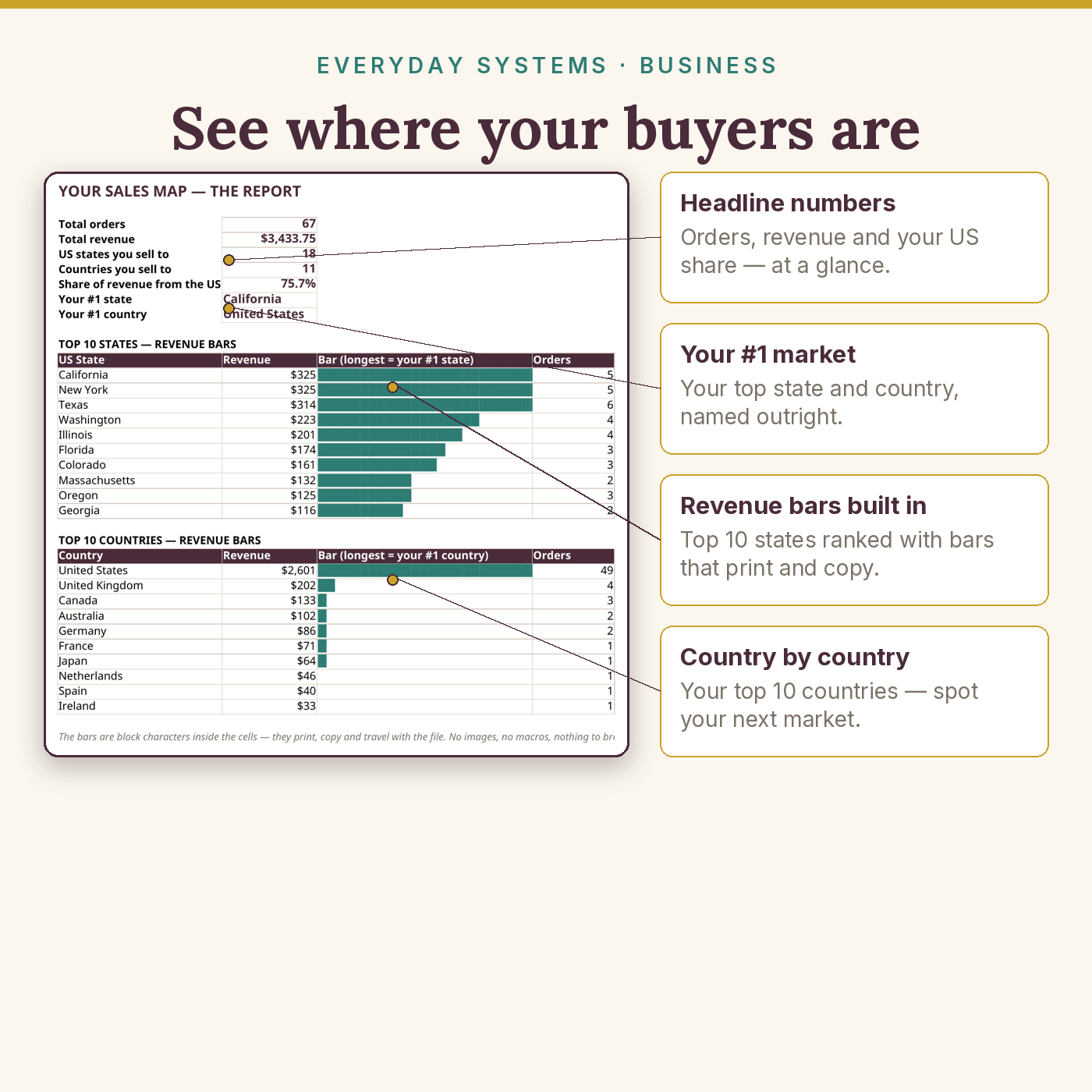 Seller Sales Map - Image 3