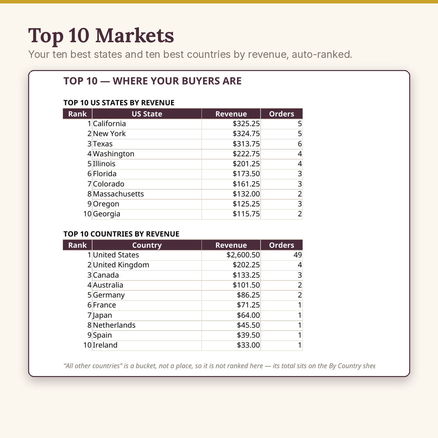Seller Sales Map - Image 4