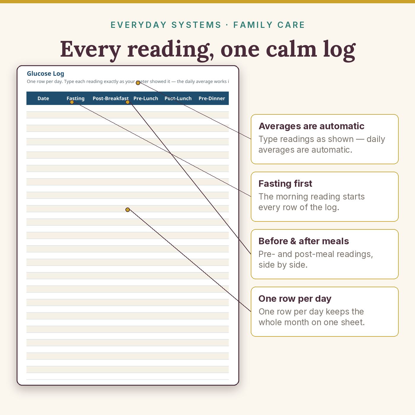 Diabetes Care Binder - Image 3