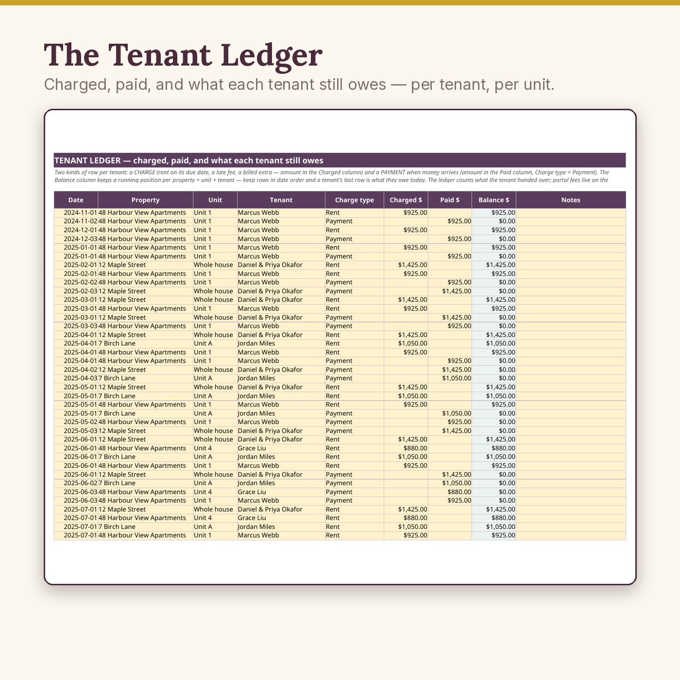Rental Property & Landlord System - Image 4