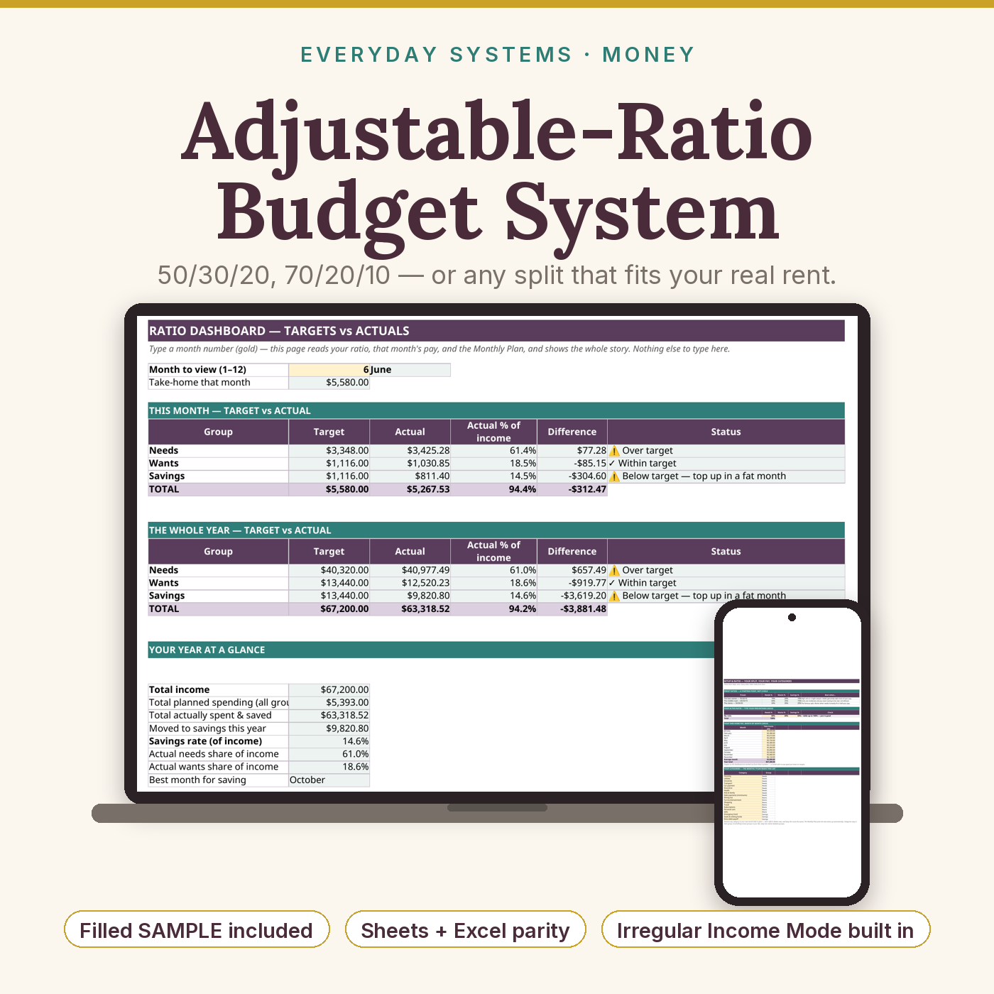 Adjustable Ratio Budget