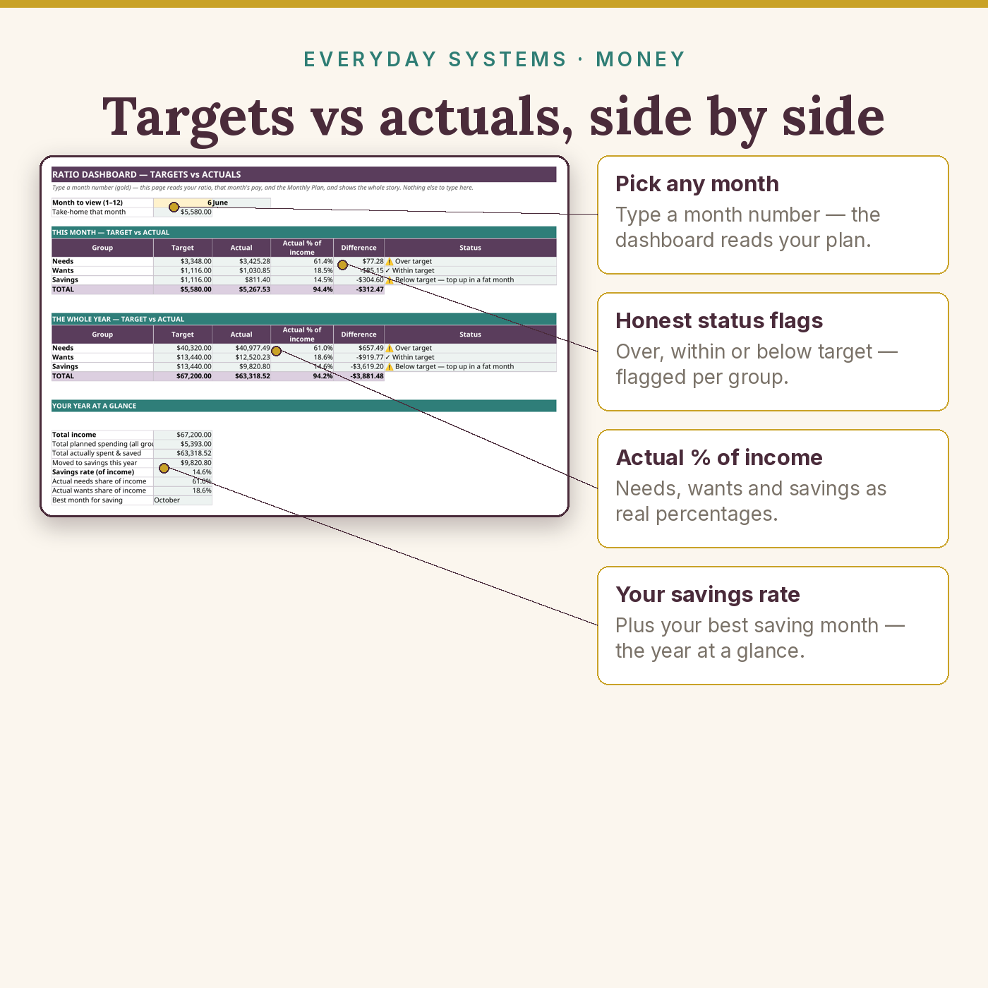 Adjustable Ratio Budget - Image 3